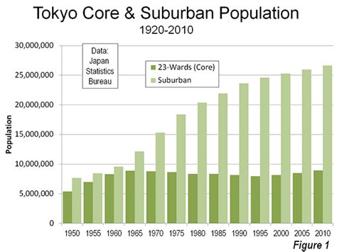 how many people live in tokyo.